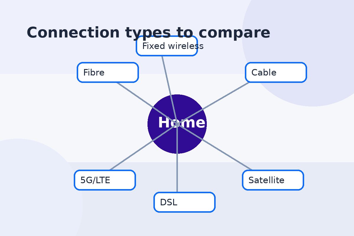 Home internet comparison context for Kempark, Ontario