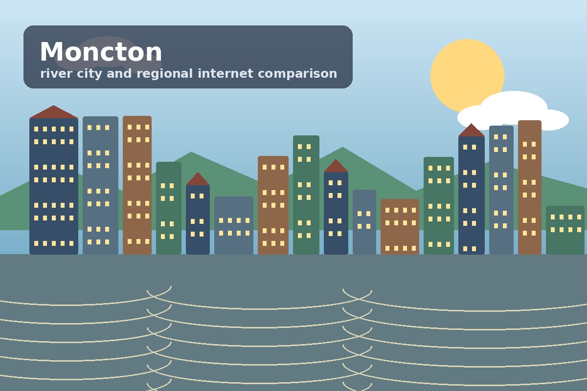 Home internet comparison context for Moncton, New Brunswick